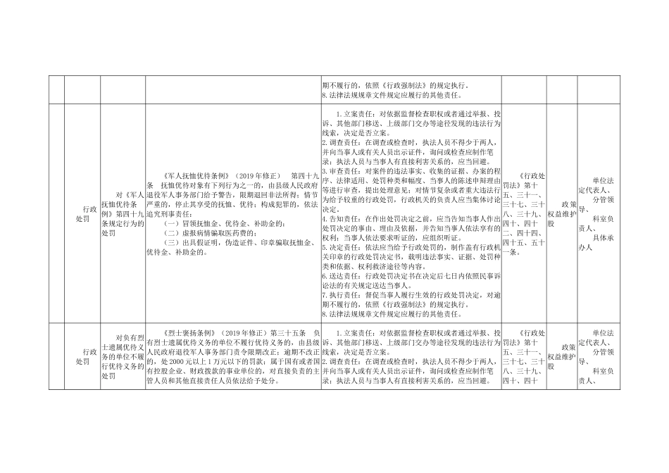 xx市退役军人事务局权责清单目录_第2页