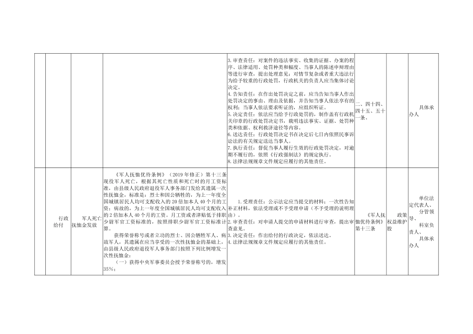 xx市退役军人事务局权责清单目录_第3页