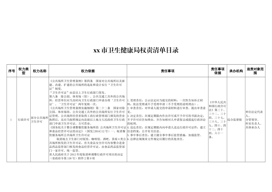 xx市卫生健康局权责清单目录_第1页