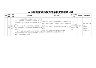 xx市医疗保障局权力清单和责任清单目录