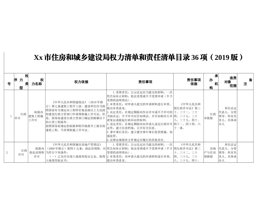 Xx市住房和城乡建设局权力清单和责任清单目录36项_第1页