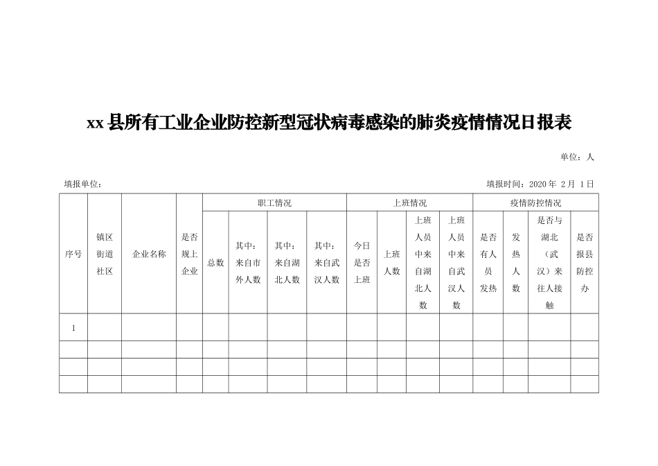 xx县所有工业企业防控新型冠状病毒感染的肺炎疫情情况日报表 (1)_第1页