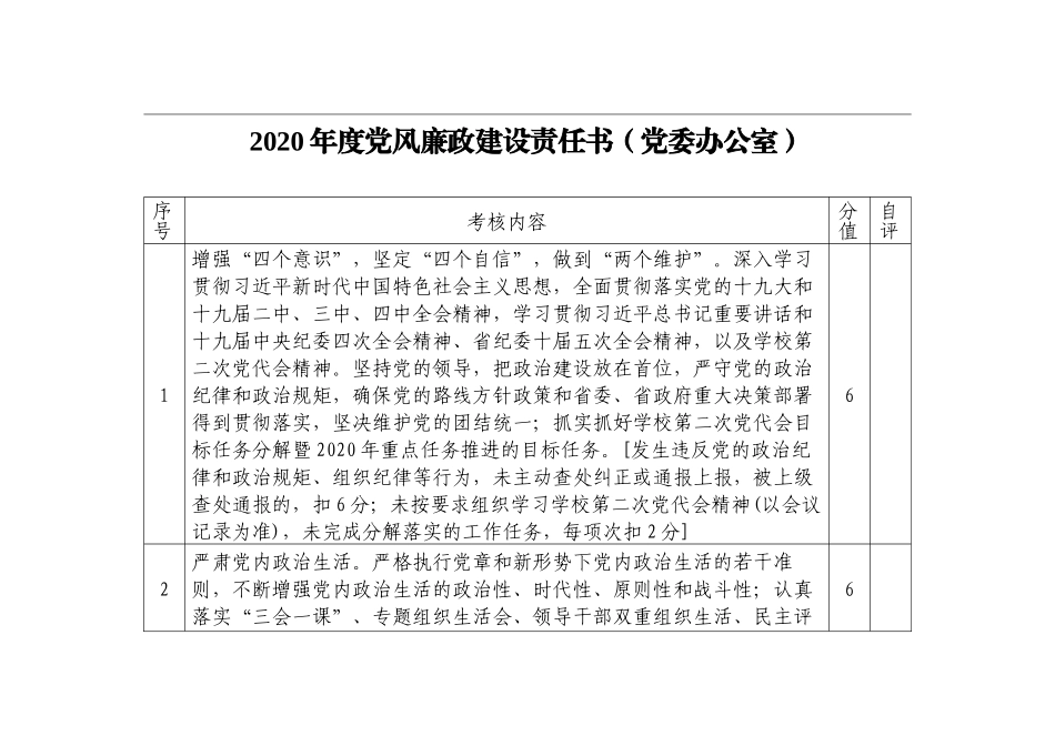 大学党委工作部门2020年度党风廉政建设责任书一套表汇编（高校）（5篇）（含党委办公室、党委宣传部、纪委办教师工作部、学生工作部）_第2页