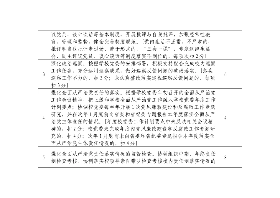 大学党委工作部门2020年度党风廉政建设责任书一套表汇编（高校）（5篇）（含党委办公室、党委宣传部、纪委办教师工作部、学生工作部）_第3页