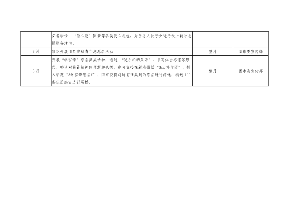 共青团市委“疫情防控勇当先•青春奉献新时代”学雷锋志愿服务月活动安排表_第2页