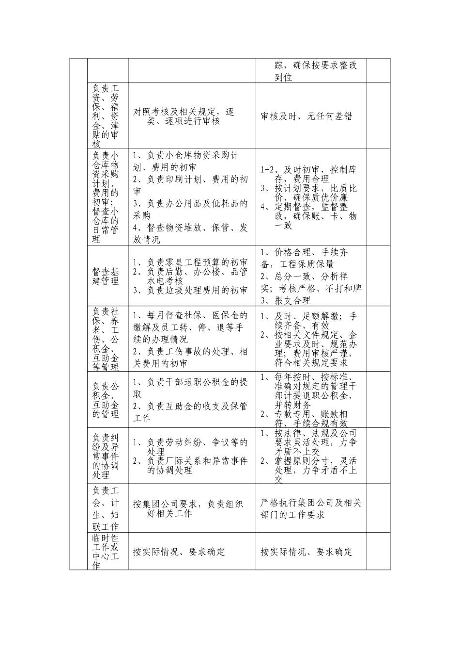 办公室各工作岗位工作细则及工作标准一览表（集团公司）_第3页