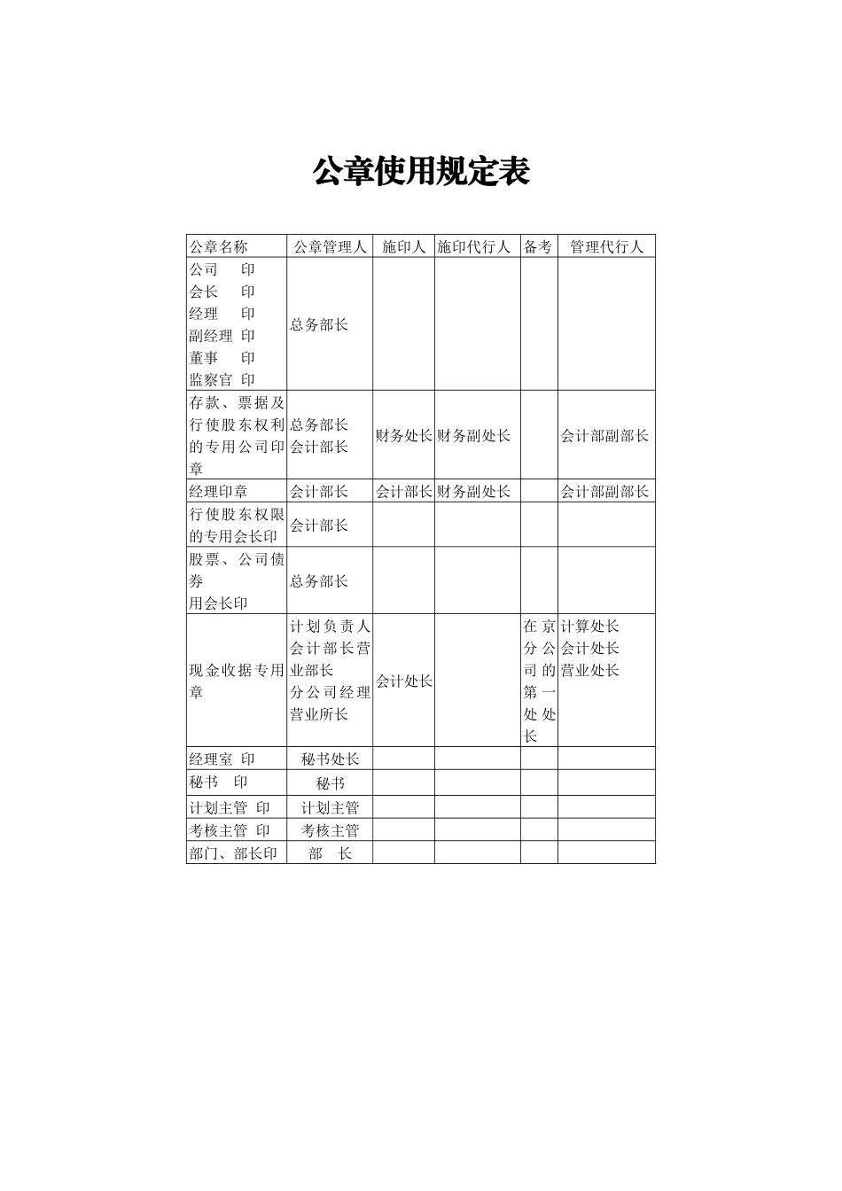 公章使用规定表_第1页