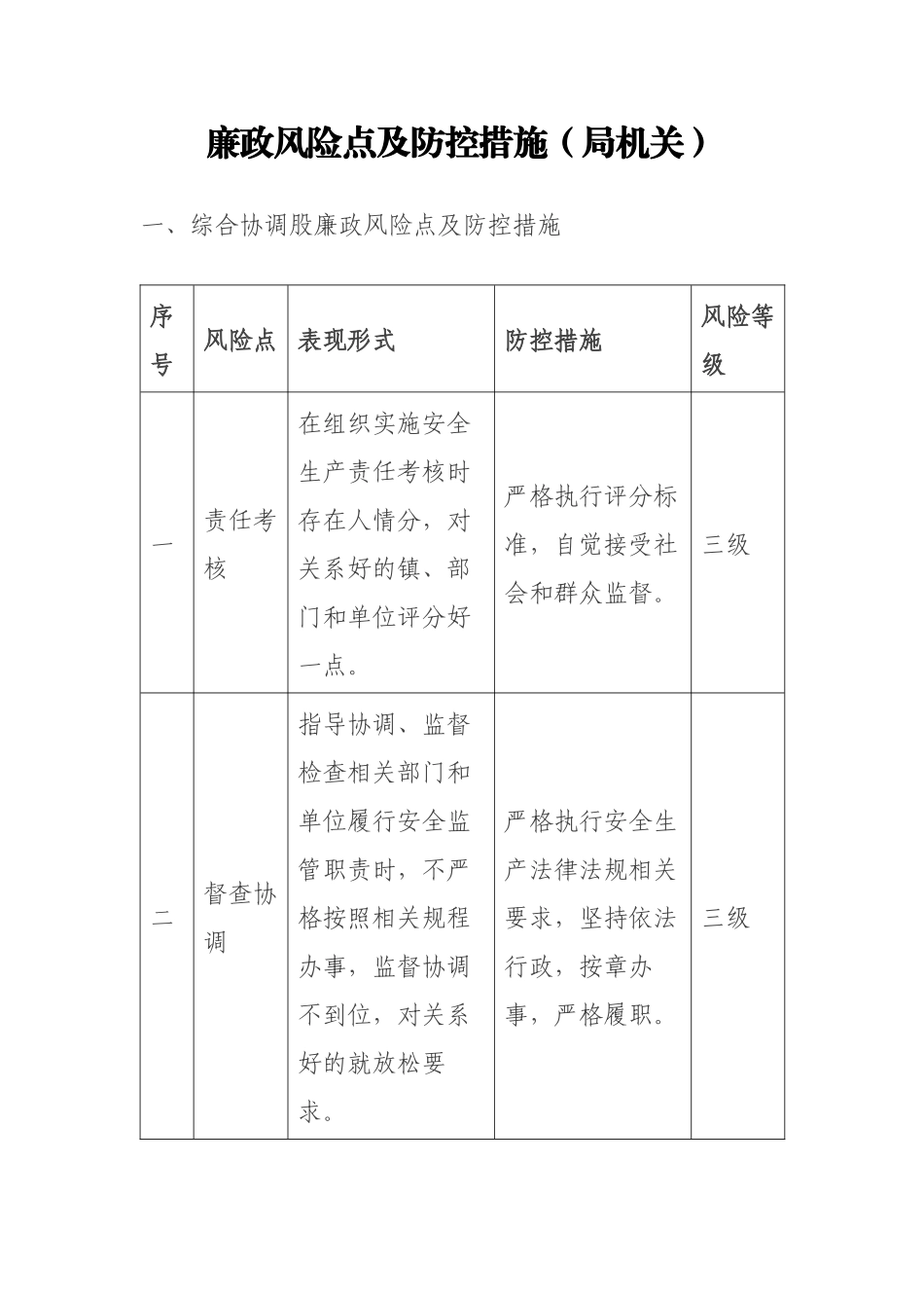 廉政风险点及防控措施（10项）_第2页