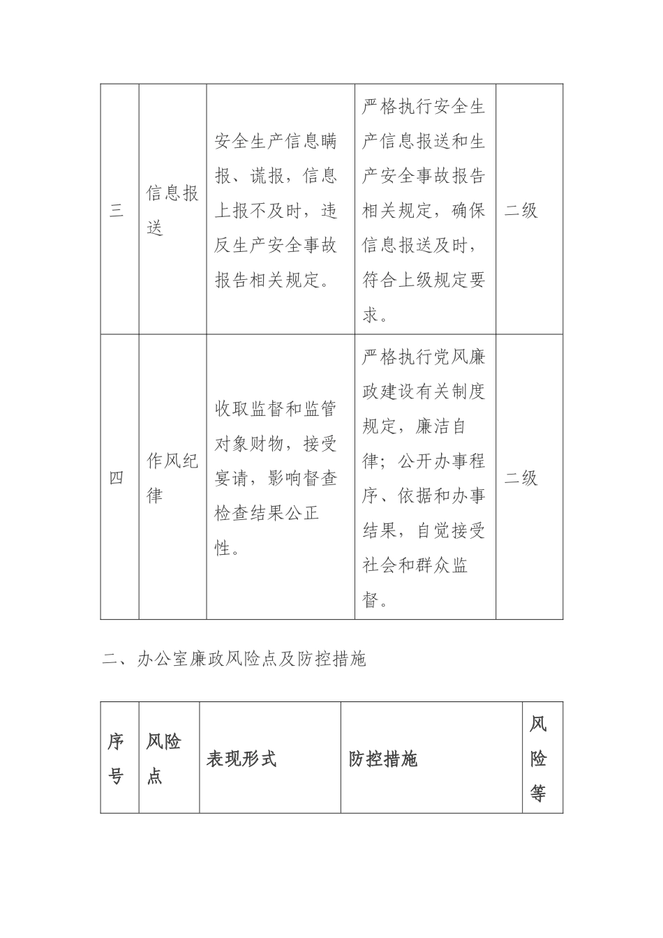 廉政风险点及防控措施（10项）_第3页