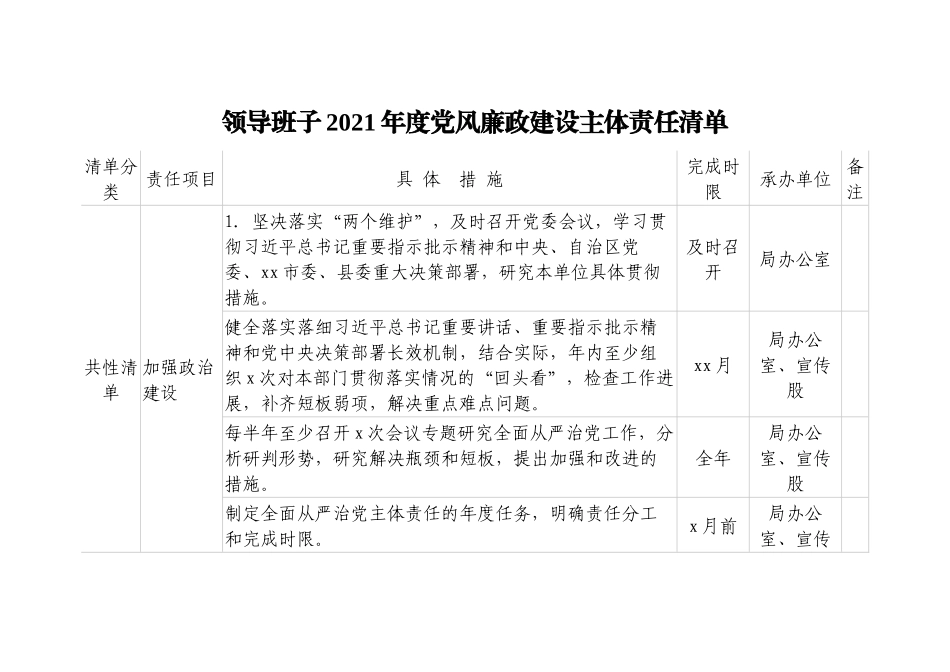 领导班子2021年度党风廉政建设主体责任清单汇编_第2页