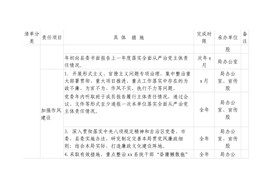 领导班子2021年度党风廉政建设主体责任清单汇编_第3页