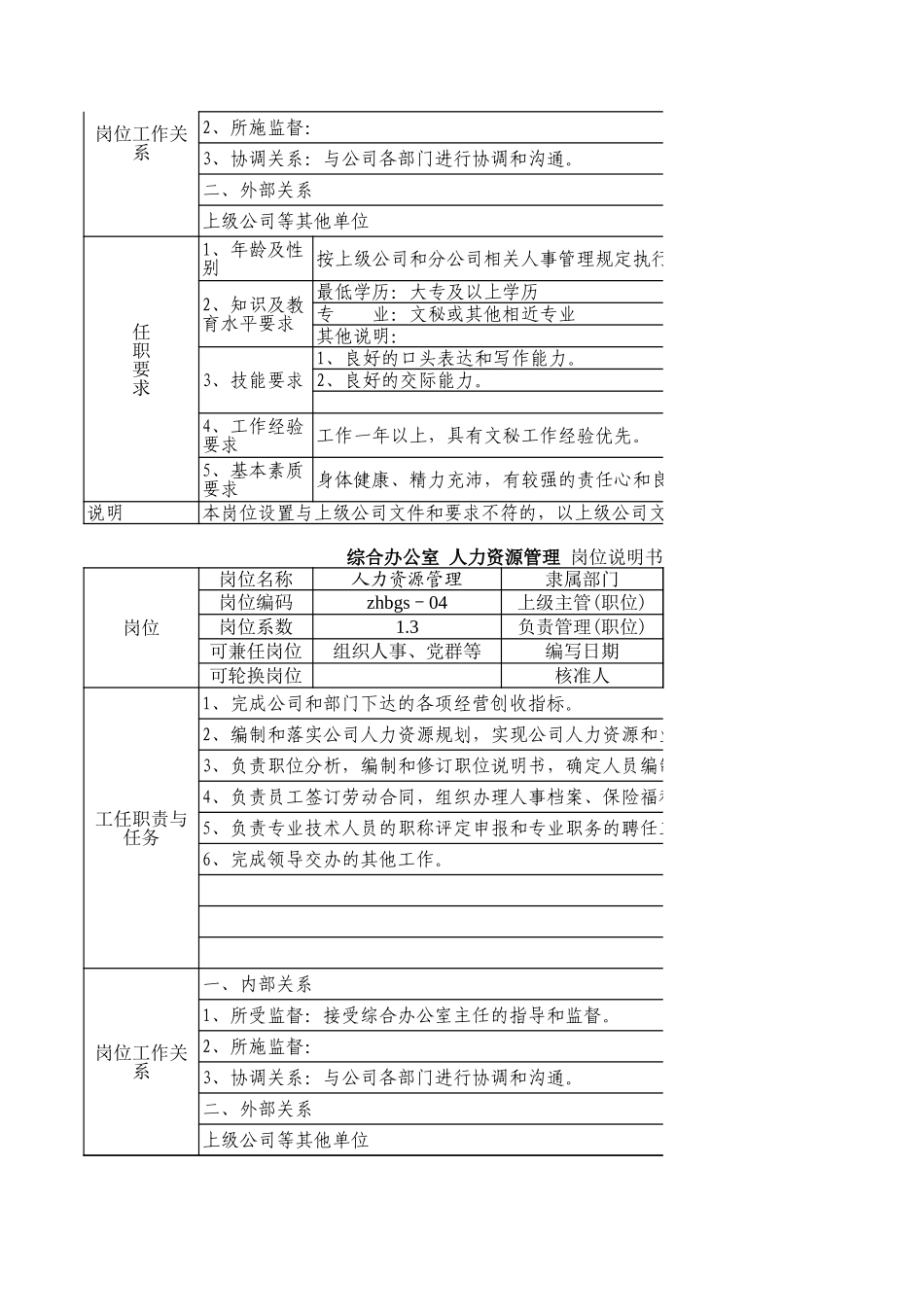 综合办公室主任岗位说明书一览表(示范)_第3页
