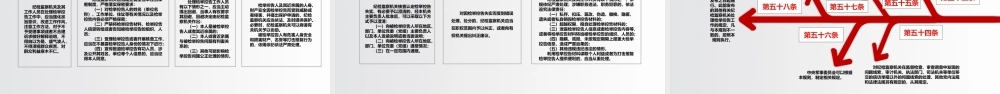 《纪检监察机关处理检举控告工作规则》辅导讲义PPT