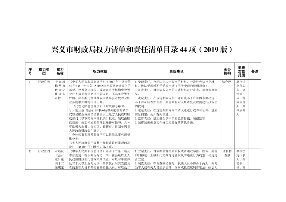 兴义市财政局权力清单和责任清单目录44项_第1页