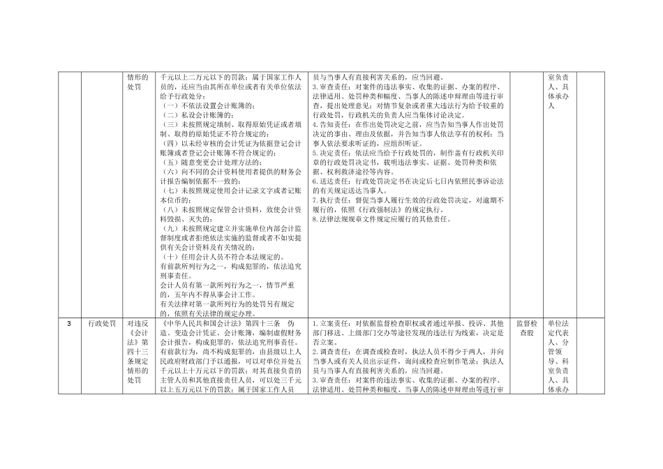 兴义市财政局权力清单和责任清单目录44项_第2页