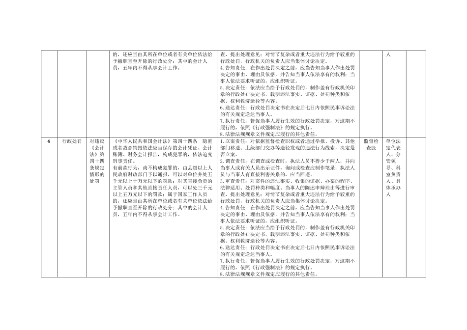 兴义市财政局权力清单和责任清单目录44项_第3页