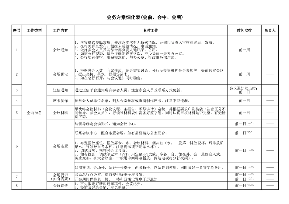 表格会务方案细化表(会前、会中、会后)_第1页