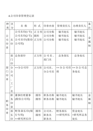 4.公司印章管理登记表