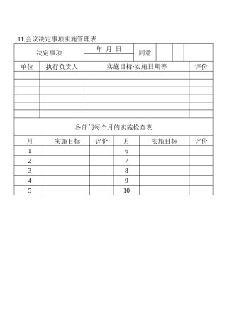 11.会议决定事项实施管理表