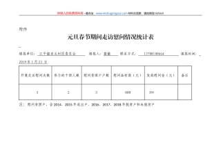 附件 元旦春节期间走访慰问情况统计表