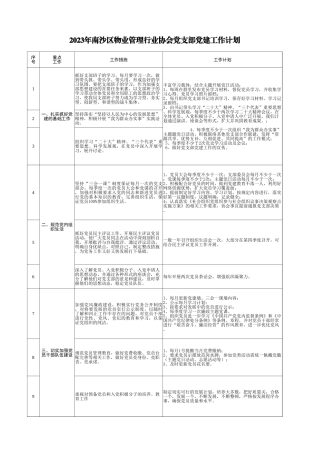 2023年党建工作计划