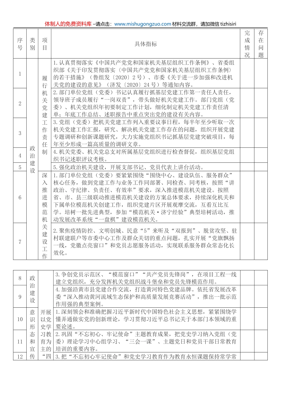 2022年度市发展改革委党建工作任务清单_第1页