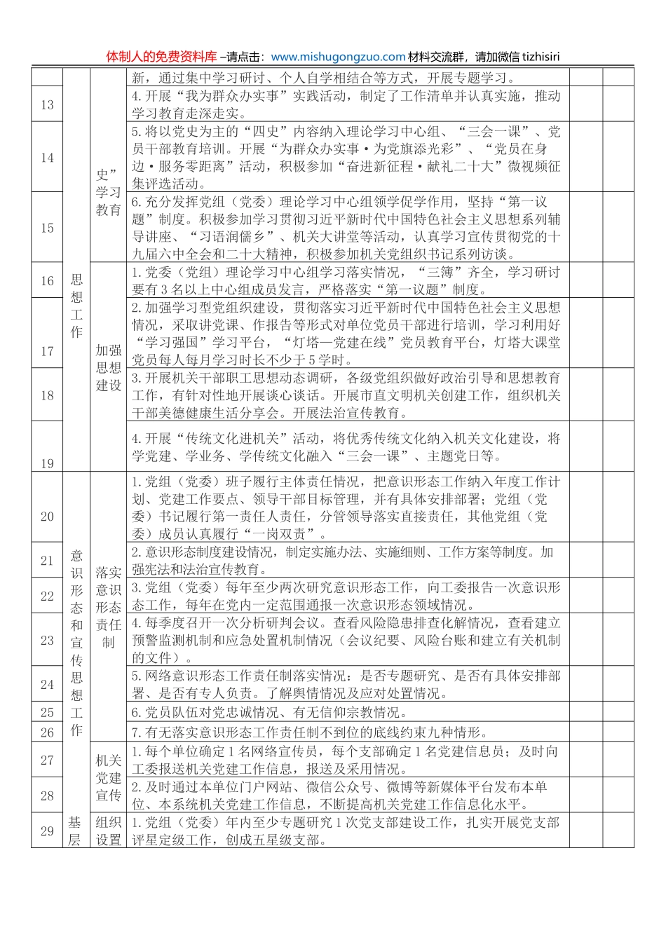 2022年度市发展改革委党建工作任务清单_第2页