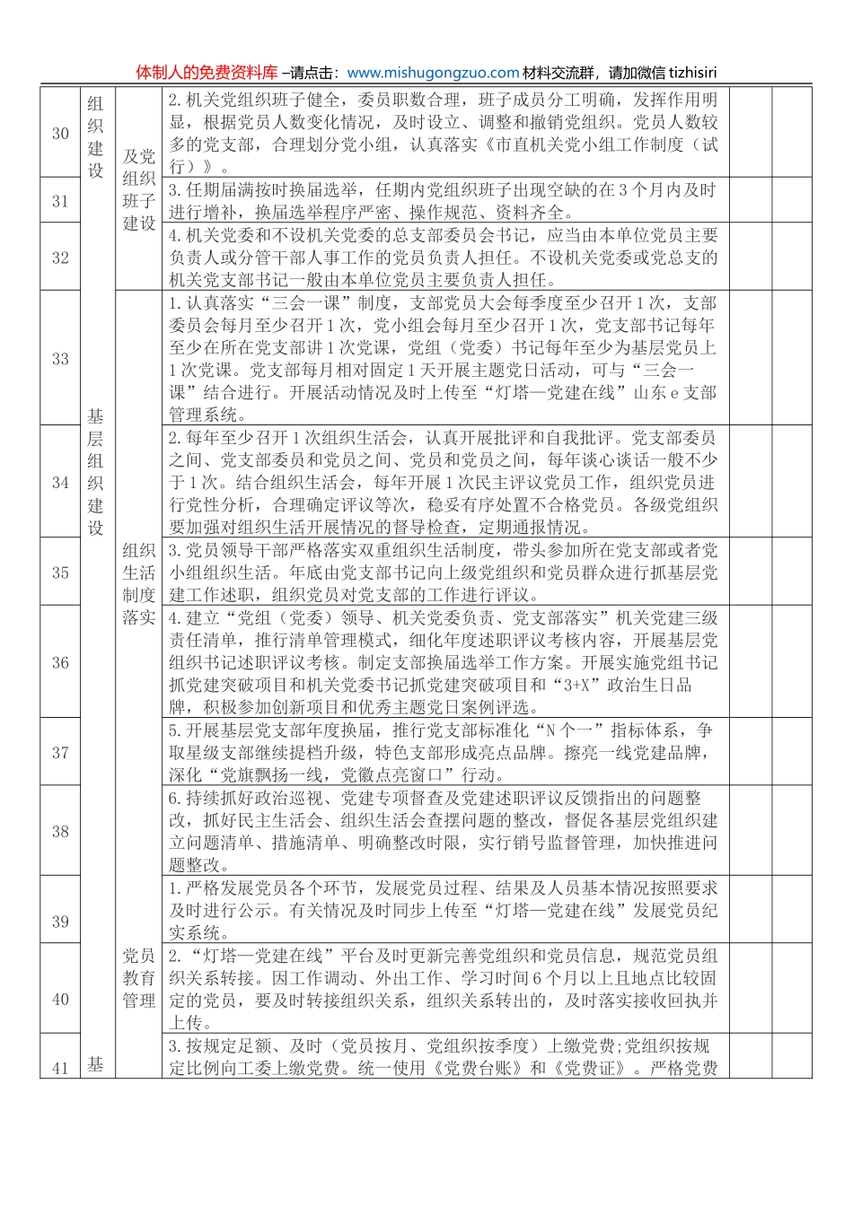 2022年度市发展改革委党建工作任务清单_第3页