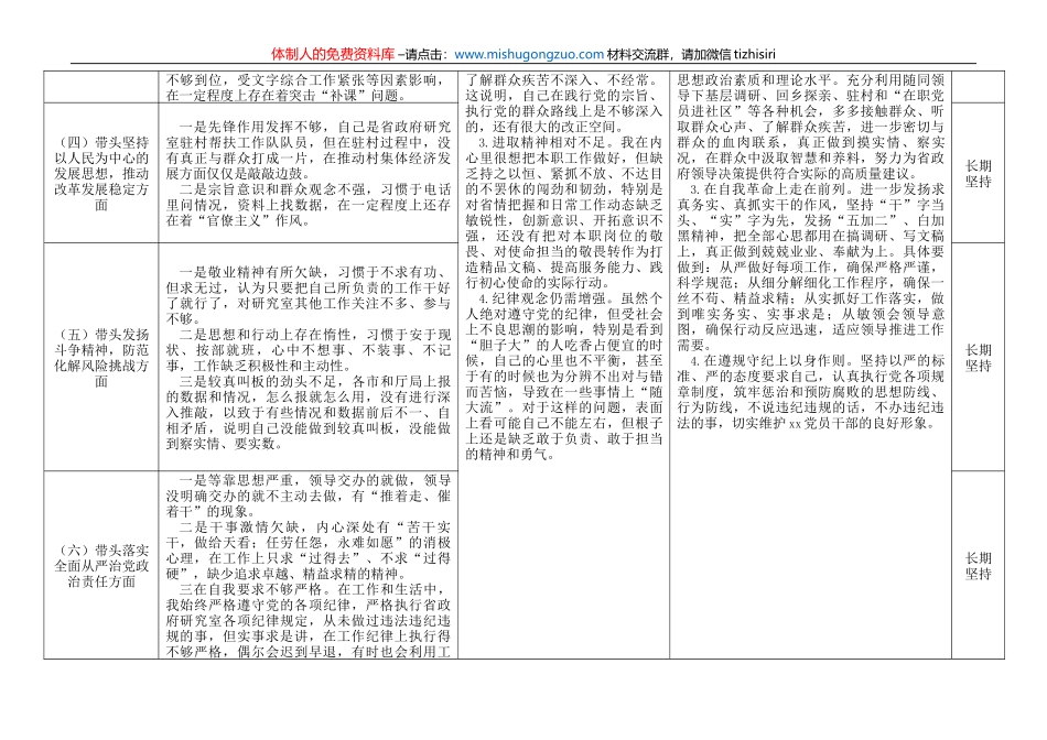 2022年民主生活会六个带头对照检查个人存在问题整改清单表格_第2页