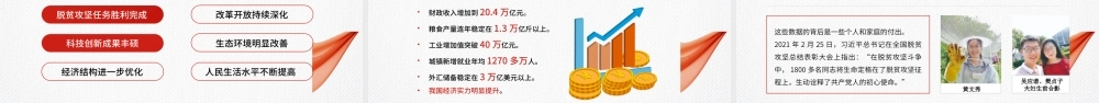 学习贯彻2023年两会精神PPT