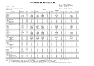 附件2：公共机构能源资源消费统计分类汇总情况