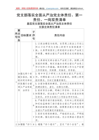 【党风廉政】党支部落实全面从严治党主体责任、第一责任、一岗双责清单