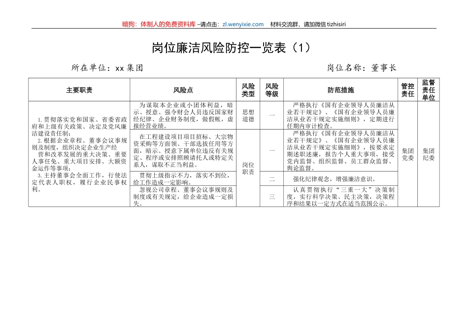41张集团公司企业各岗位廉洁风险点防控表格廉政_第1页