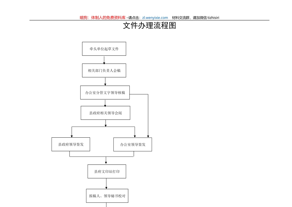 办公室常用流程_第3页