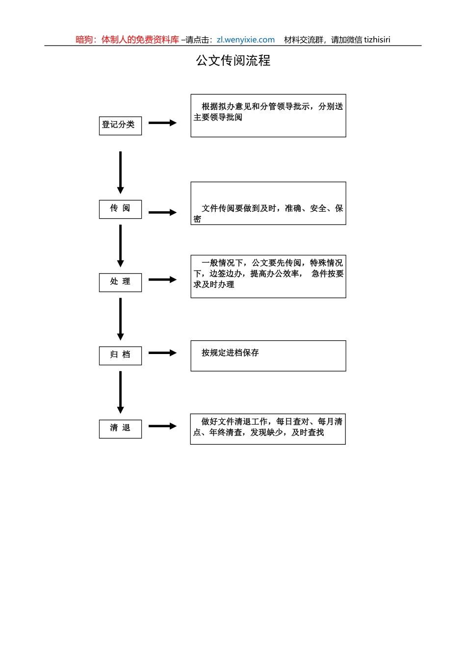 办公室日常工作流程6项_第3页