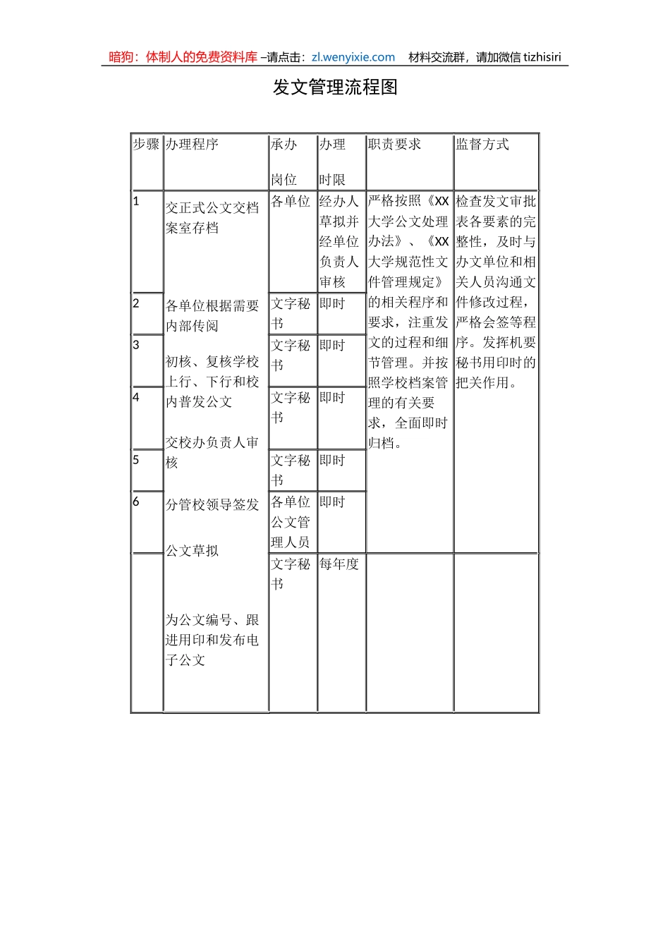 党办校办权力运行流程图26项_第2页