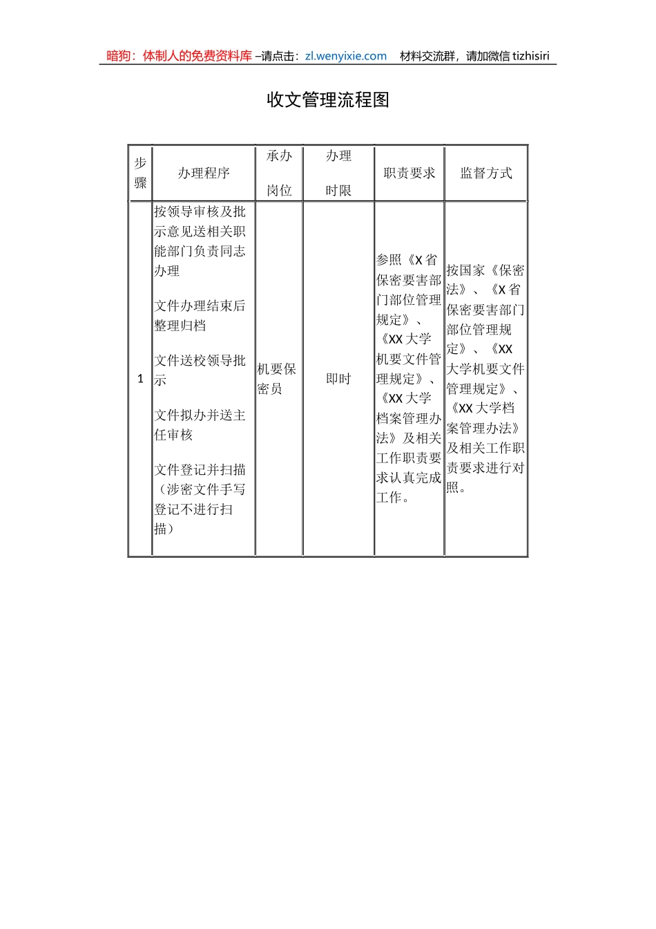 党办校办权力运行流程图26项_第3页