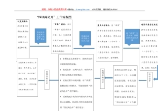 “四议两公开”工作流程图