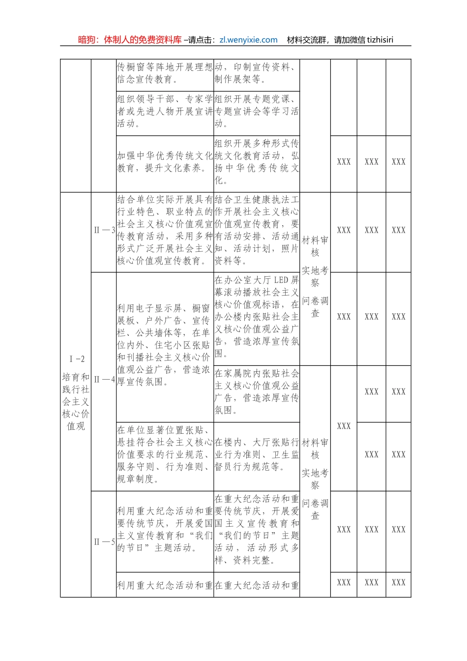 XX局2020-2021年文明单位创建任务分解_第2页