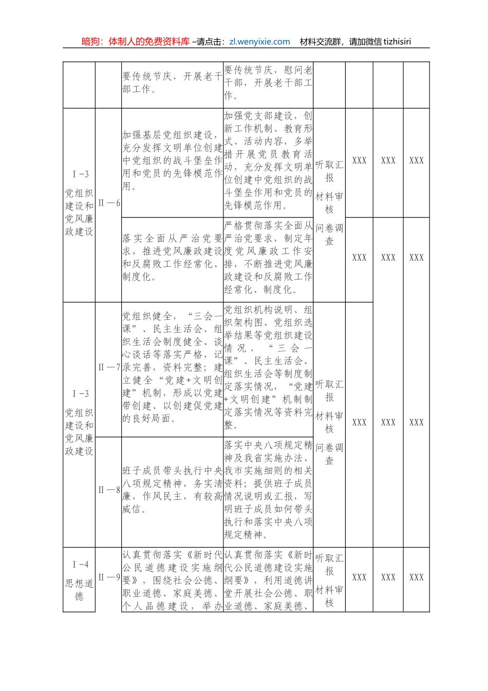 XX局2020-2021年文明单位创建任务分解_第3页