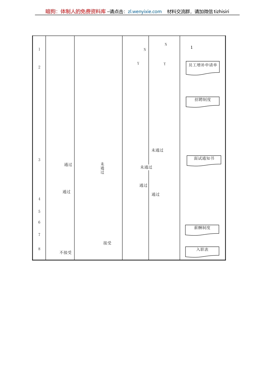附赠6：公司各系统管理流程汇编.doc_第3页