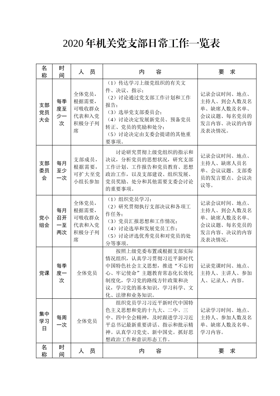 支部2020年机关党支部日常工作一览表_第1页