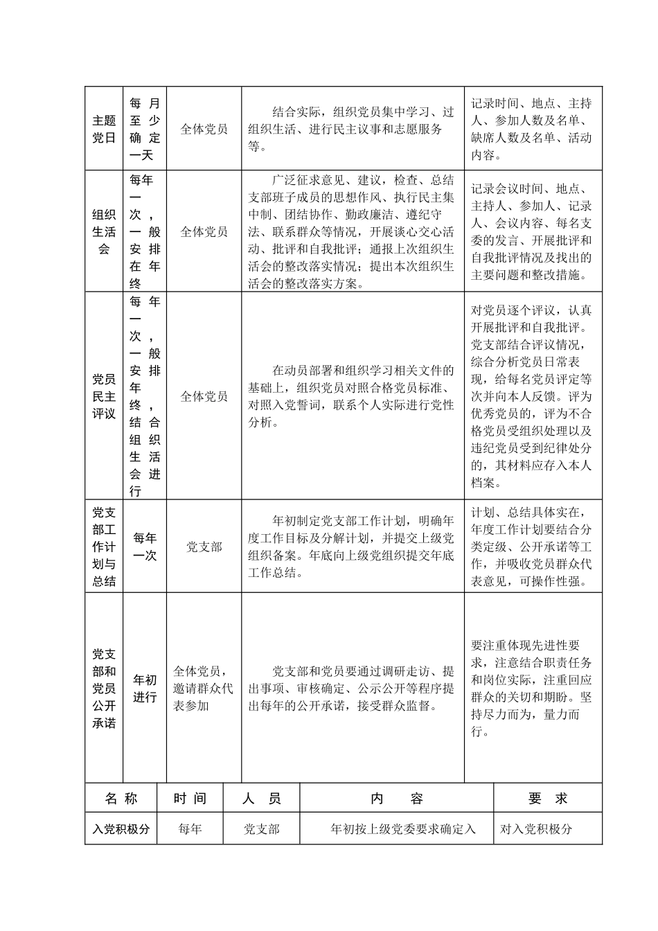 支部2020年机关党支部日常工作一览表_第2页