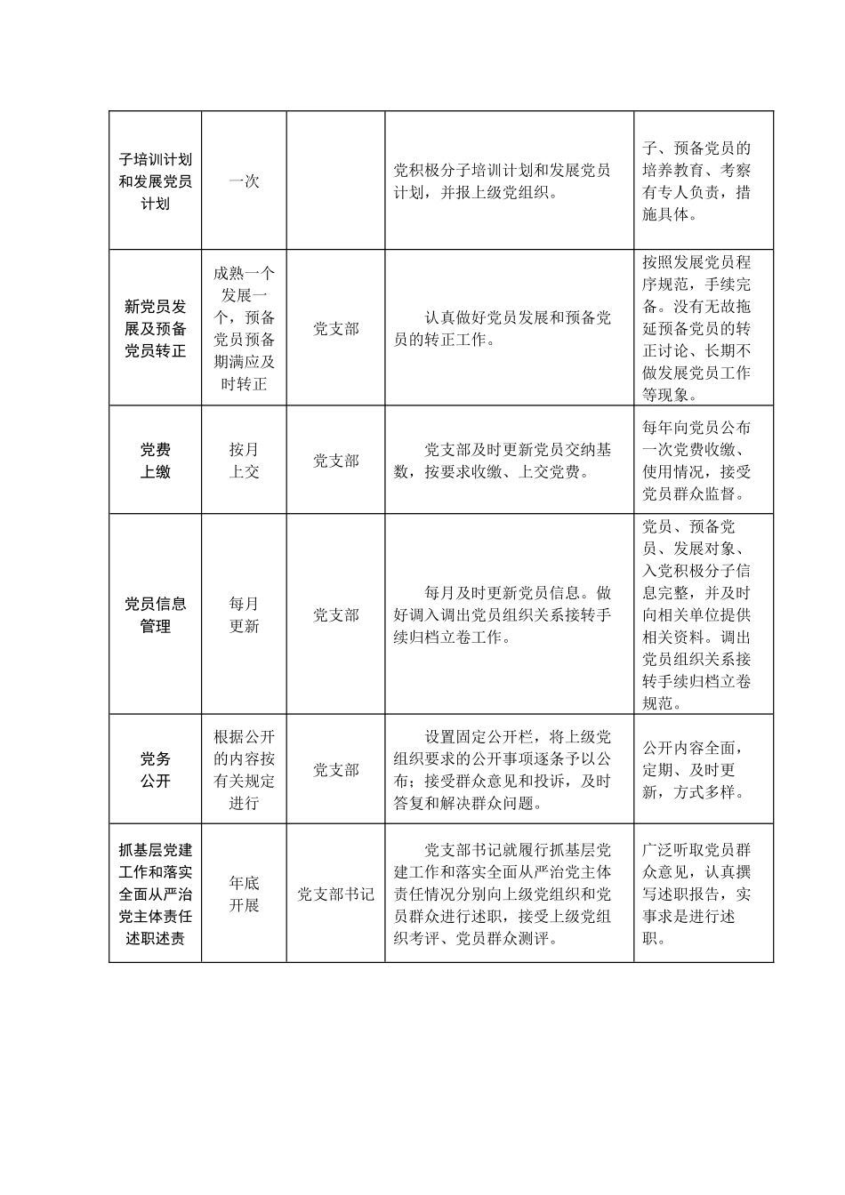 支部2020年机关党支部日常工作一览表_第3页