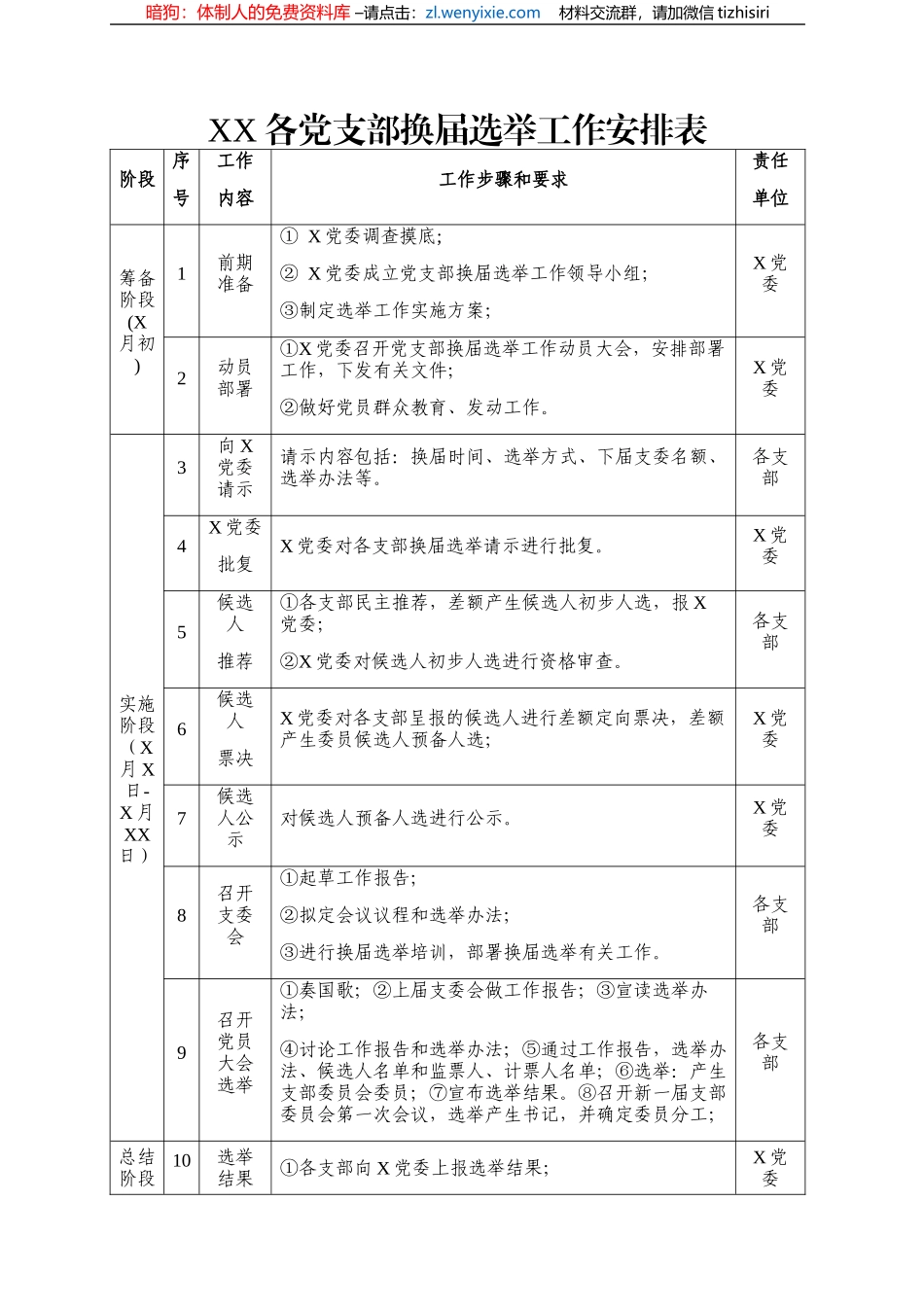 党支部换届改选材料18个_第2页