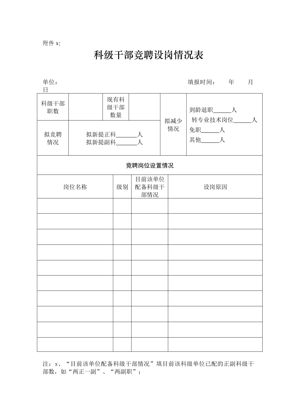 1科级干部竞聘设岗情况表_第1页