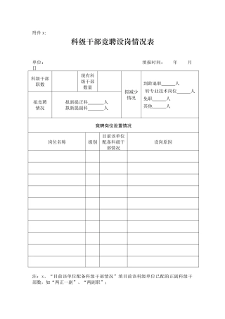 1科级干部竞聘设岗情况表