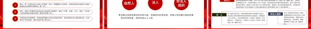 学习民法典培训课件PPT