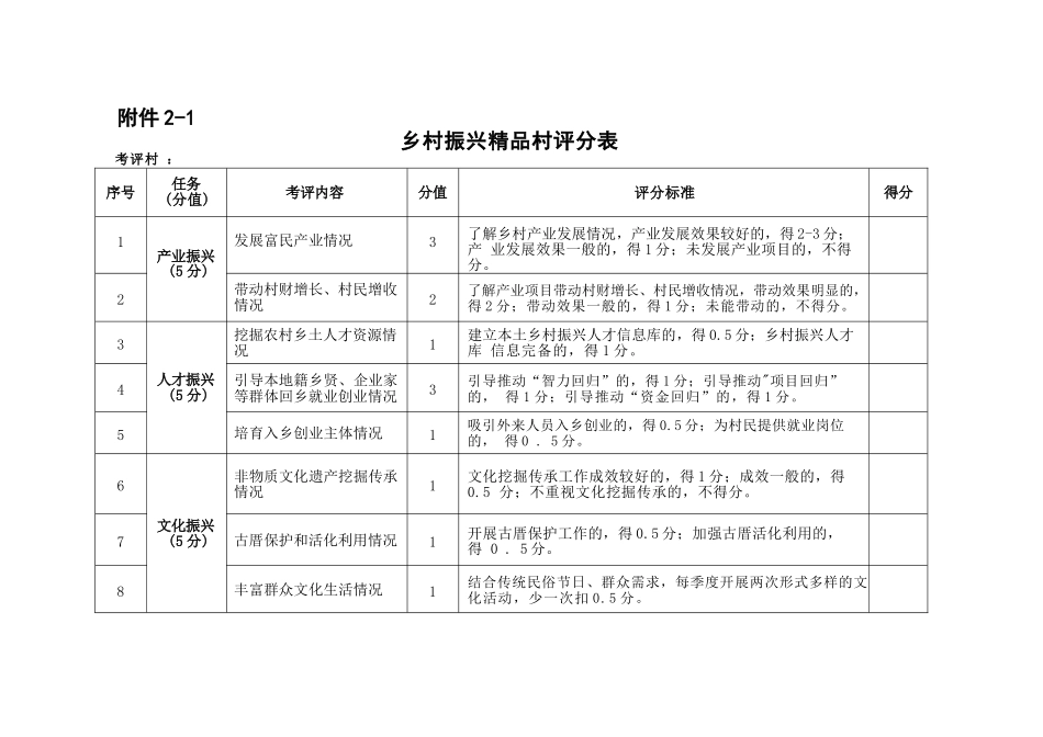 乡村振兴精品村考评细则_第2页