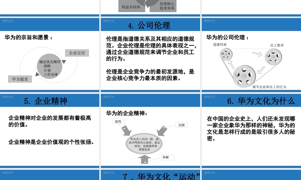 “走进”名企学习成功之道：华为的企业文化